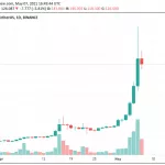 Cơn sốt tiền ảo hệ Ethereum