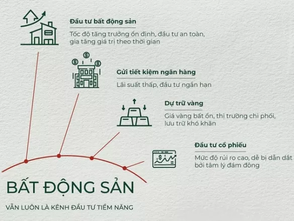 Kênh đầu tư nào sẽ dẫn dắt thị trường cuối năm?
