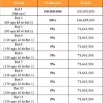 Sở hữu ngay lô đất 1000m2 được trả chậm 12th ko lãi suất