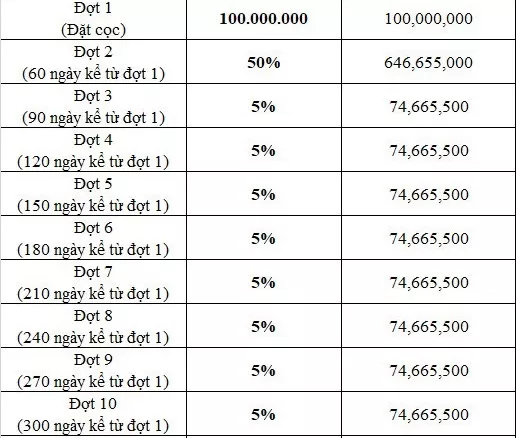 Sở hữu ngay lô đất 1000m2 được trả chậm 12th ko lãi suất