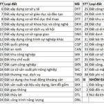 Giải Thích Ký hiệu đất (ONT, BHK ,ODT, LUC, TMD…) thể hiện trên bản đồ địa chính, mảnh trích đo địa chính