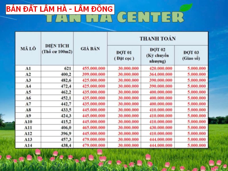 Bán đất Lâm Hà – Lâm Đồng giá chỉ 4xxtr