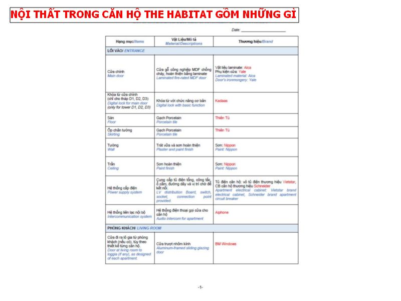 Nội thất trong căn hộ The Habitat Bình Dương giai đoạn 3 bao gồm những gì?