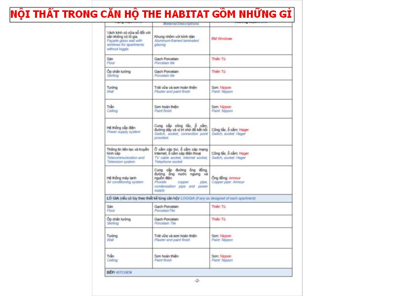 Nội thất trong căn hộ The Habitat Bình Dương giai đoạn 3 bao gồm những gì?