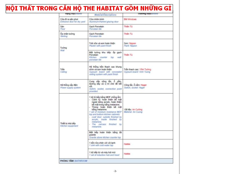 Nội thất trong căn hộ The Habitat Bình Dương giai đoạn 3 bao gồm những gì?