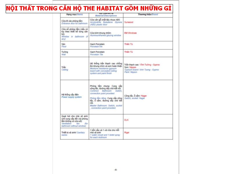 Nội thất trong căn hộ The Habitat Bình Dương giai đoạn 3 bao gồm những gì?