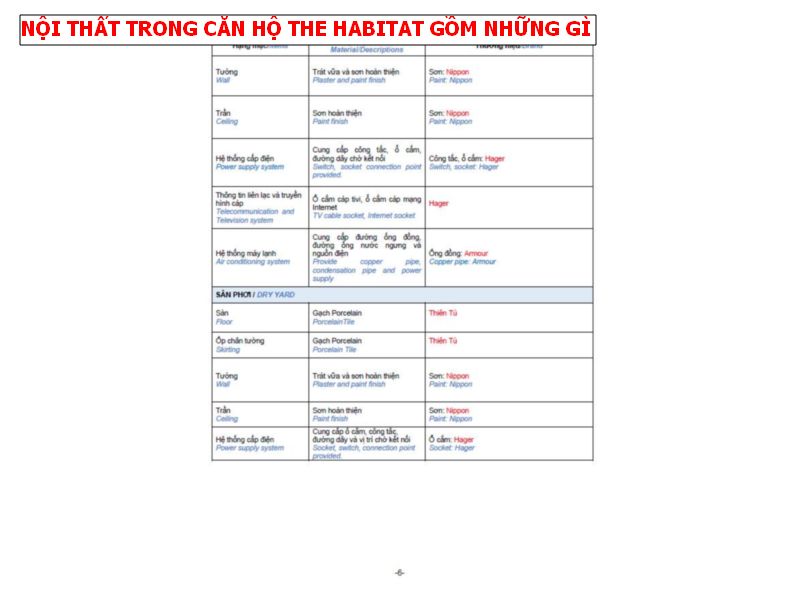 Nội thất trong căn hộ The Habitat Bình Dương giai đoạn 3 bao gồm những gì?