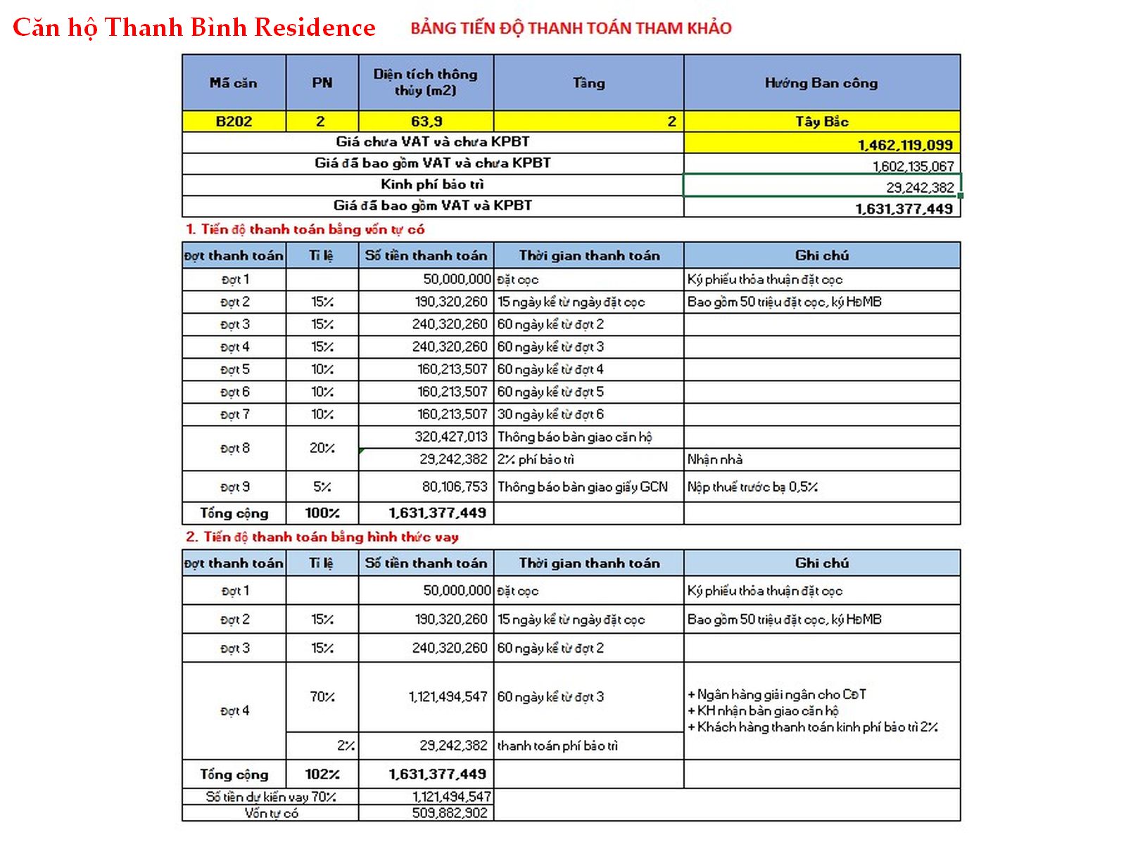 Sở hữu căn hộ Thanh Bình Residence chỉ từ 1,61 tỷ – Ở ngay hoặc trả chậm 0% lãi suất!