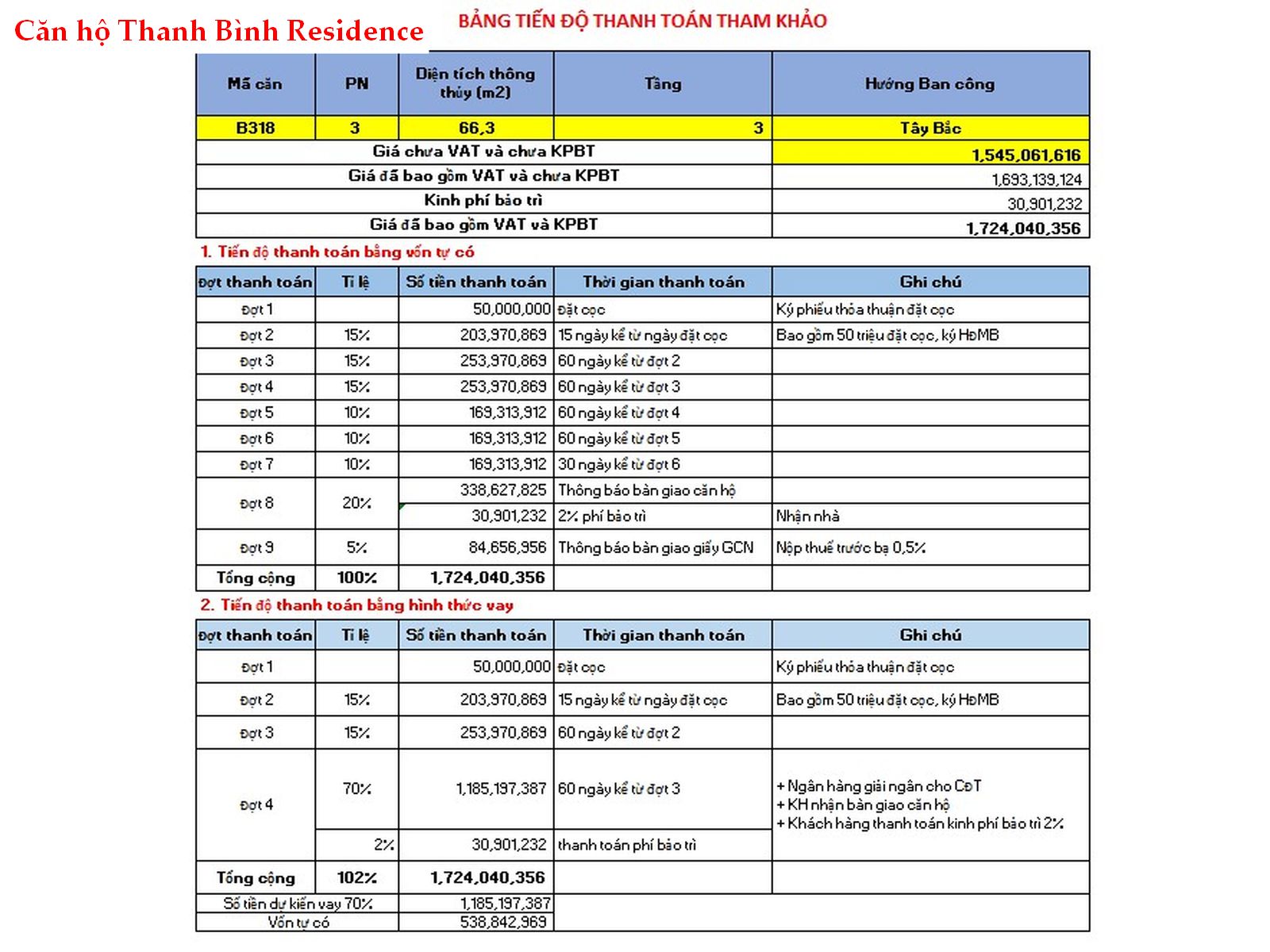 b318 CĂN HỘ THANH BÌNH RESIDENCE – 3 PHÒNG NGỦ THUẬN AN GIÁ RẺ NHẤT
