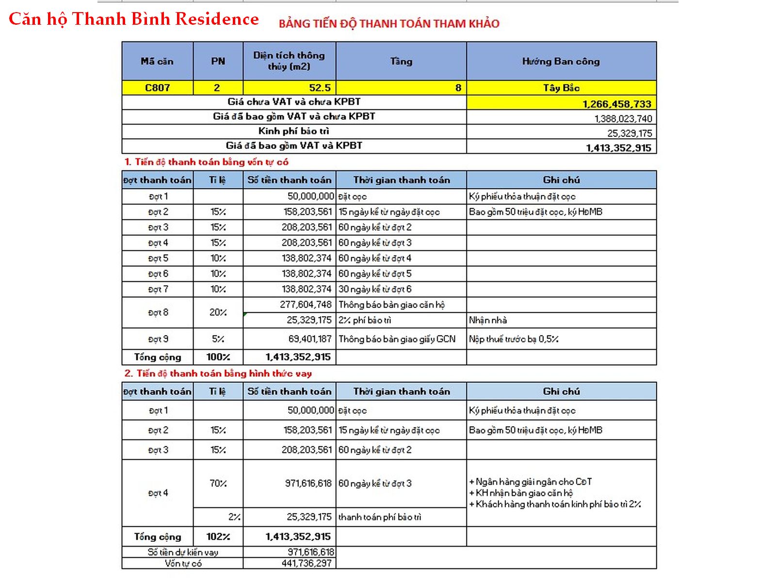 c807 Bán căn hộ Thanh Bình Residence Thuận An C807 2 phòng ngủ 2wc giá 1,413 tỷ