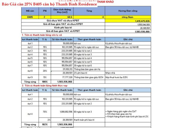 Báo giá căn hộ B405 Thanh Bình Residence Thuận An