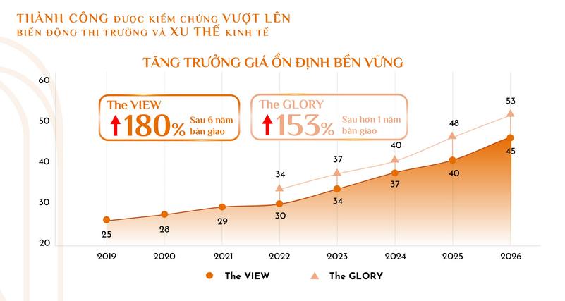 Review Thực Tế The Nest Bình Dương: Trải Nghiệm Sống Đẳng Cấp Hay Đầu Tư Hấp Dẫn?