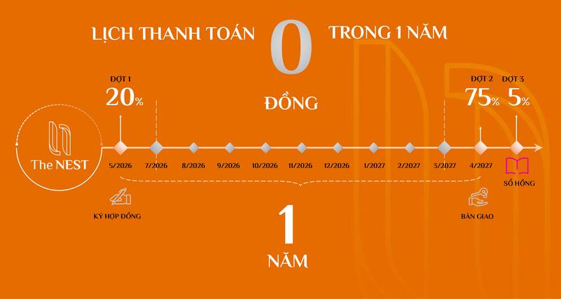 Dự Án The Nest Bình Dương – Không Gian Sống Đẳng Cấp Tại Midori Park