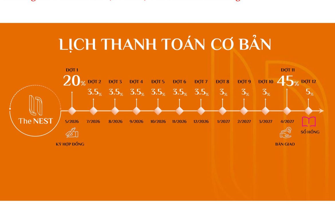 CHI TIẾT PHƯƠNG THỨC THANH TOÁN DỰ ÁN THE NEST: GIẢI PHÁP TÀI CHÍNH TỐI ƯU 2026