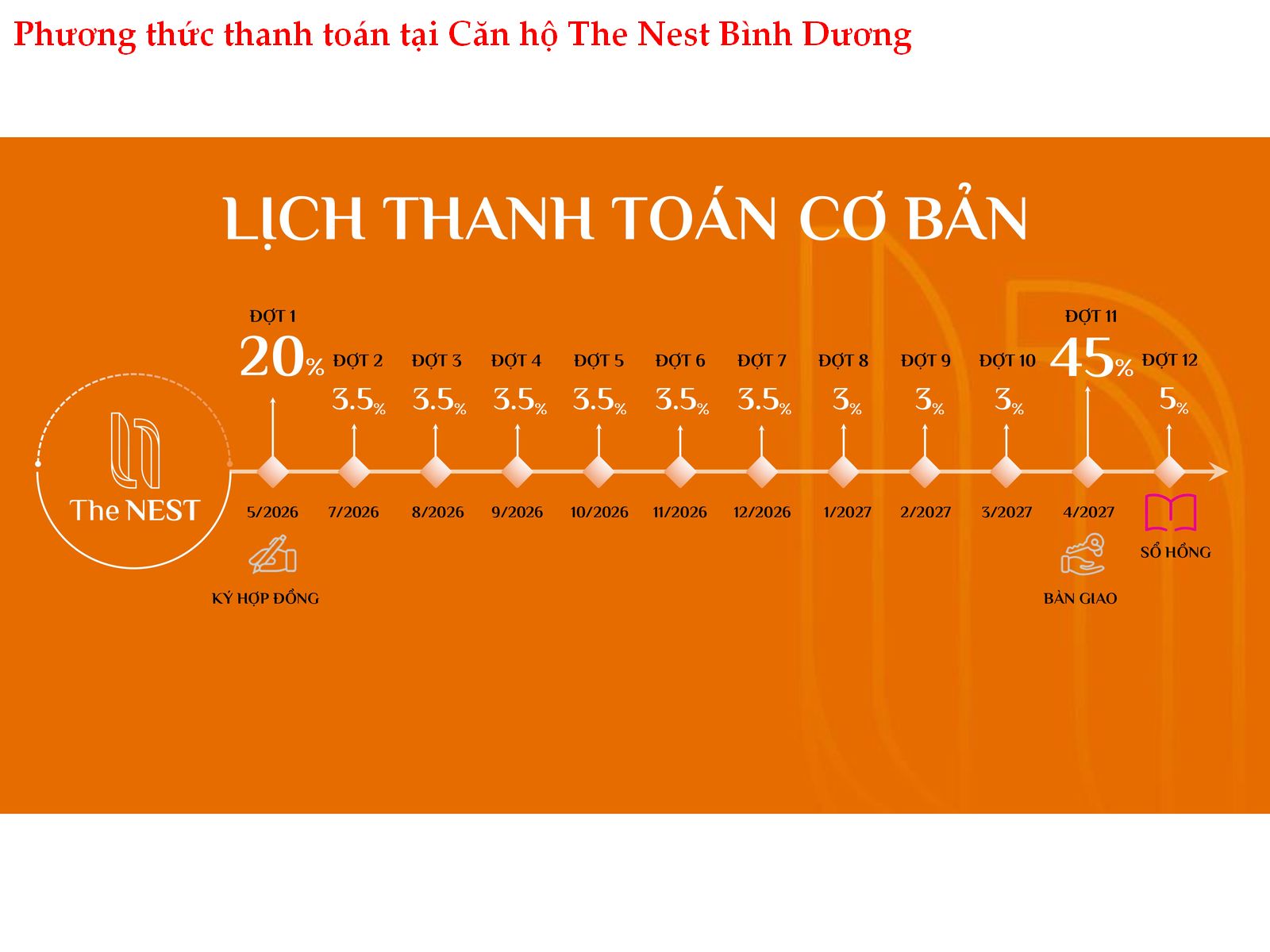 CHI TIẾT PHƯƠNG THỨC THANH TOÁN DỰ ÁN THE NEST: GIẢI PHÁP TÀI CHÍNH TỐI ƯU 2026