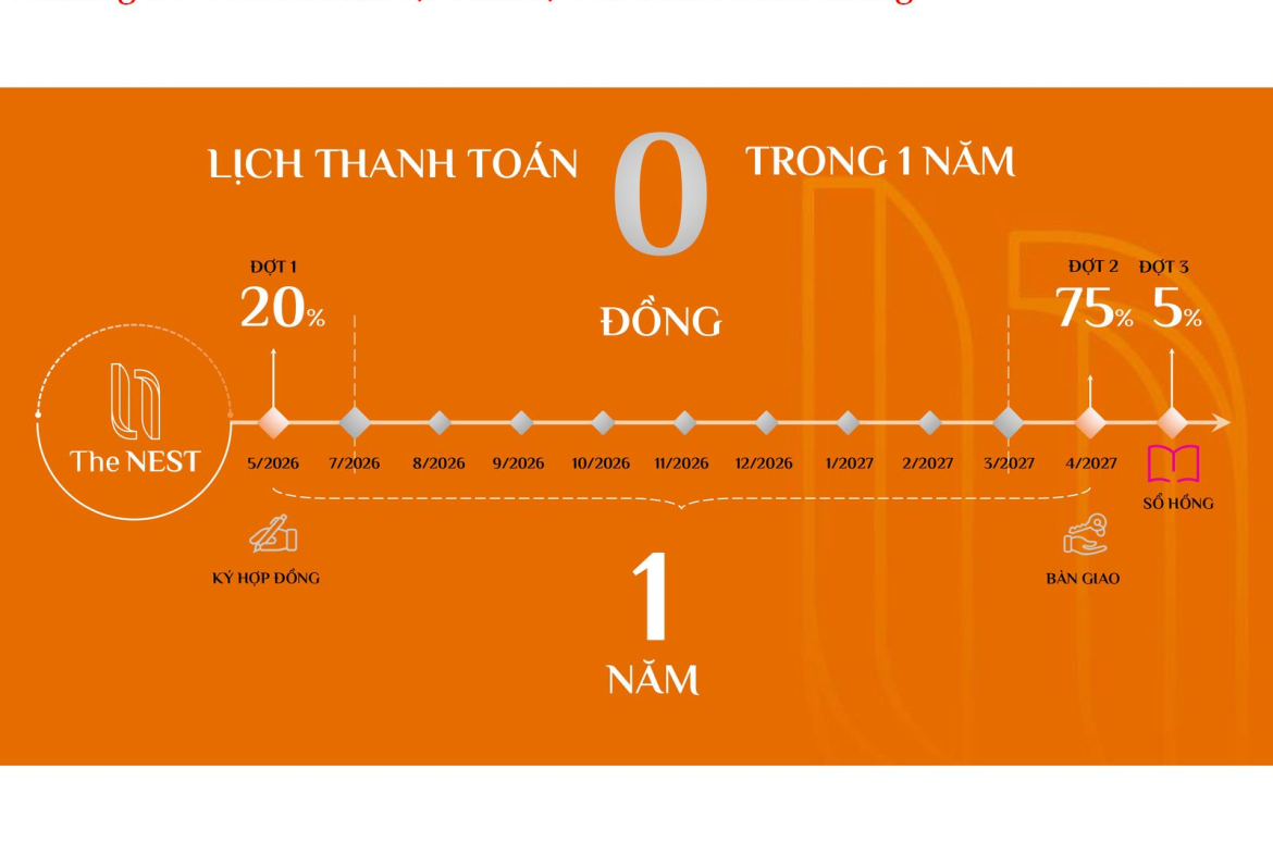 CHI TIẾT PHƯƠNG THỨC THANH TOÁN DỰ ÁN THE NEST: GIẢI PHÁP TÀI CHÍNH TỐI ƯU 2026