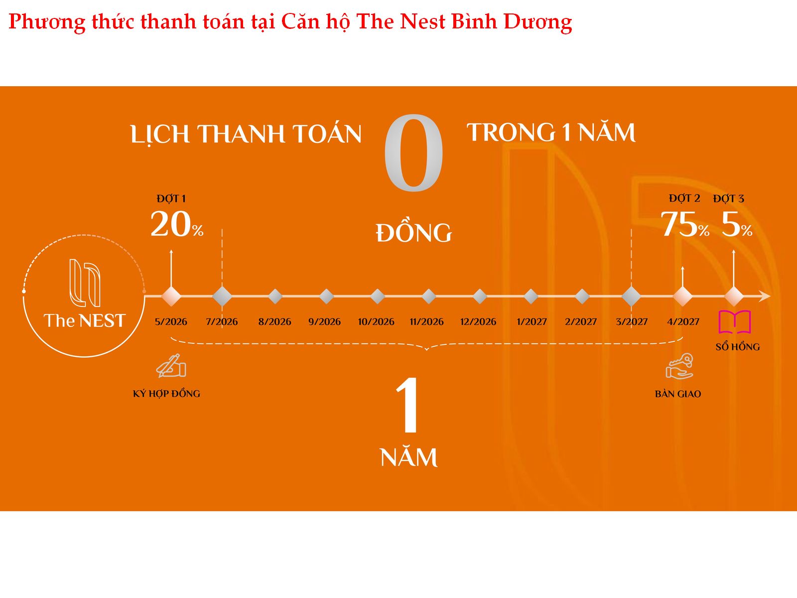 CHI TIẾT PHƯƠNG THỨC THANH TOÁN DỰ ÁN THE NEST: GIẢI PHÁP TÀI CHÍNH TỐI ƯU 2026