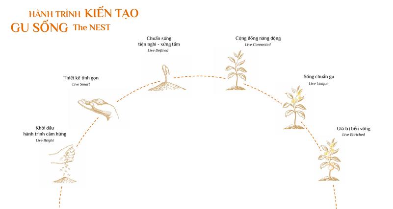 Căn hộ The Nest Bình Dương
