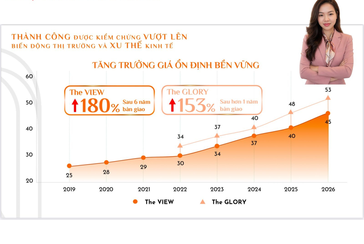 KHÔNG CHỈ CHO THUÊ TỐT, CÁC DỰ ÁN BECAMEX TOKYU CÒN CÓ THANH KHOẢN RẤT CAO