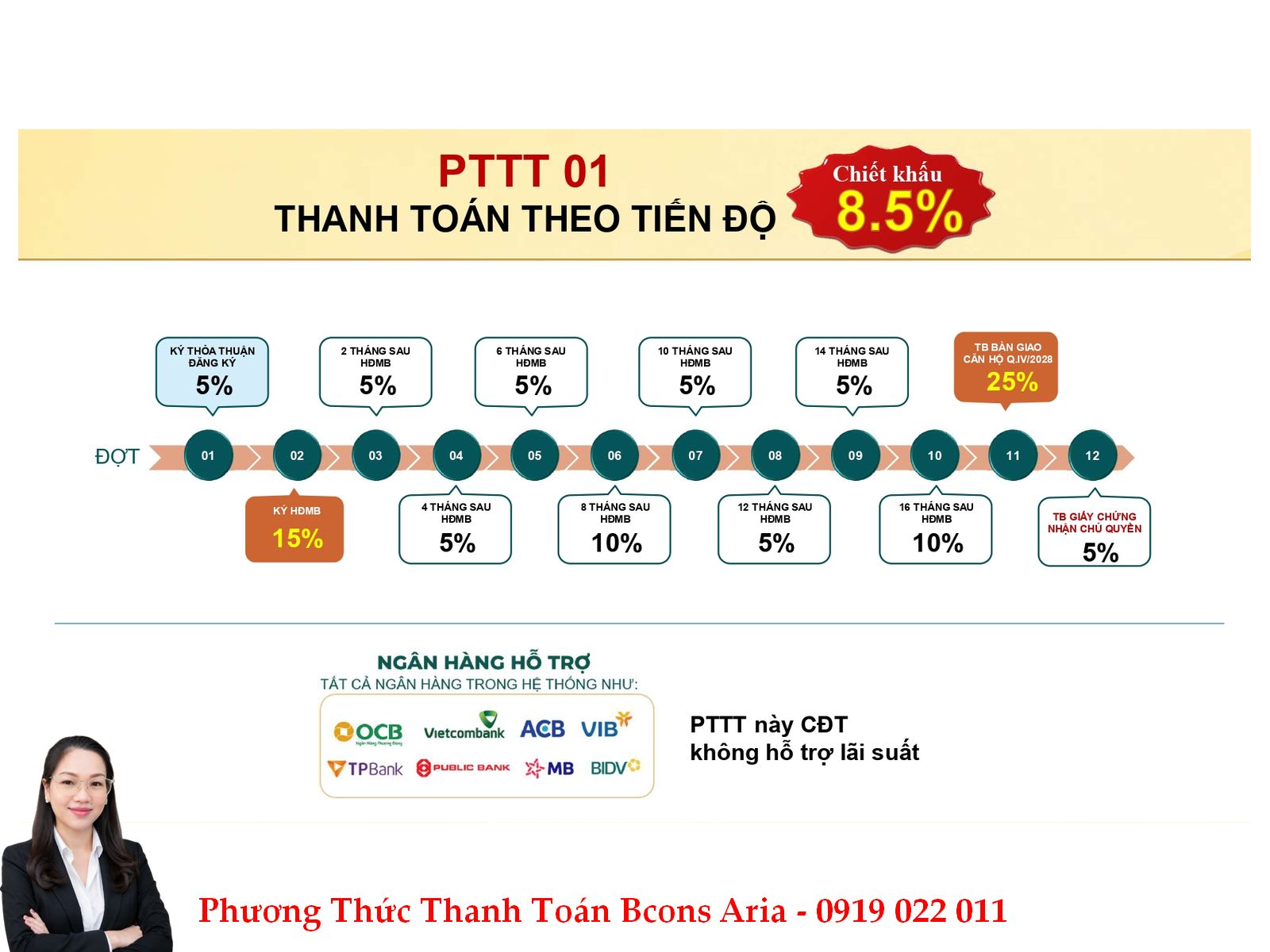 Chính Sách Thanh Toán Bcons Aria Mới Nhất: 4 Phương Thức Thanh Toán Chi Tiết