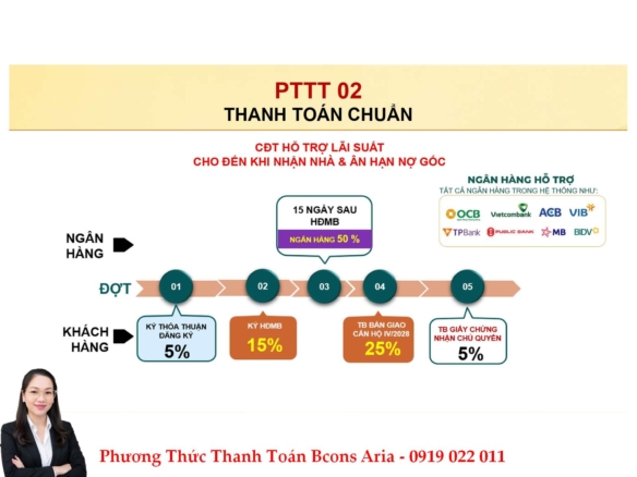 Chính sách thanh toán Bcons Aria như thế nào?