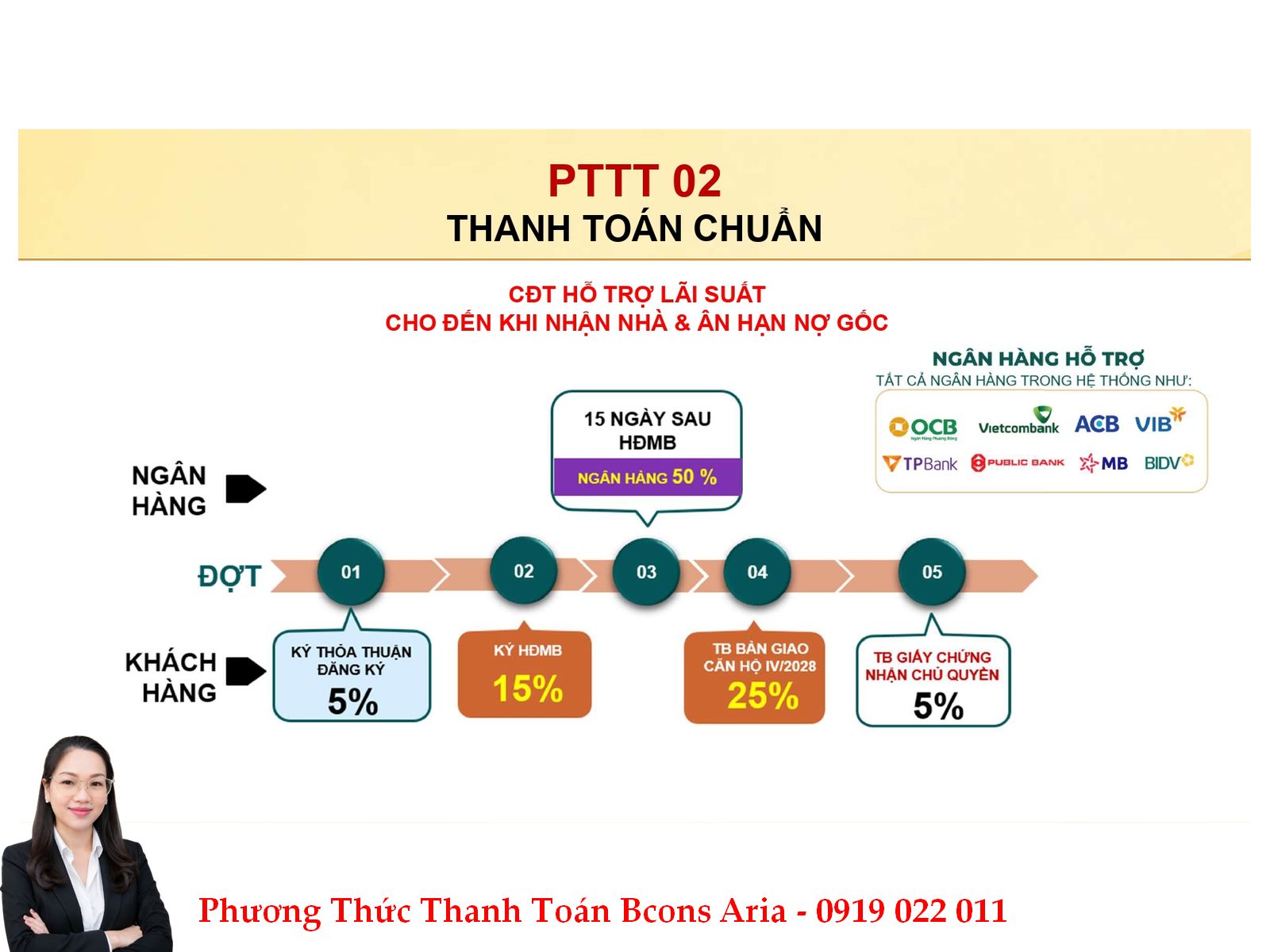 Chính sách thanh toán Bcons Aria như thế nào?