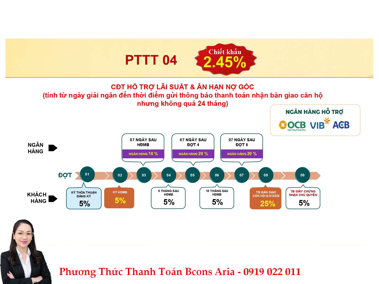 Bcons Aria thanh toán như thế nào? 4 phương thức thanh toán và chính sách tài chính mới nhất