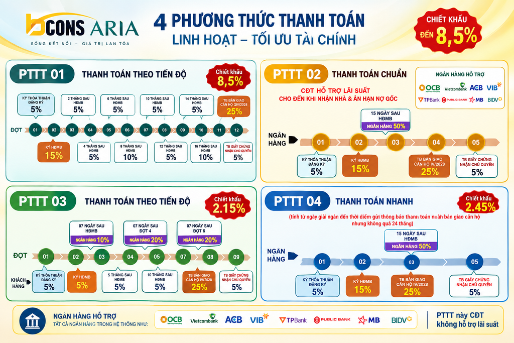 Bcons Aria, căn hộ Bcons Aria, dự án Bcons Aria, giá Bcons Aria, giá căn hộ Bcons Aria, vị trí Bcons Aria, mặt bằng Bcons Aria, chính sách Bcons Aria, tiến độ Bcons Aria, Bcons Aria Đông Hòa
