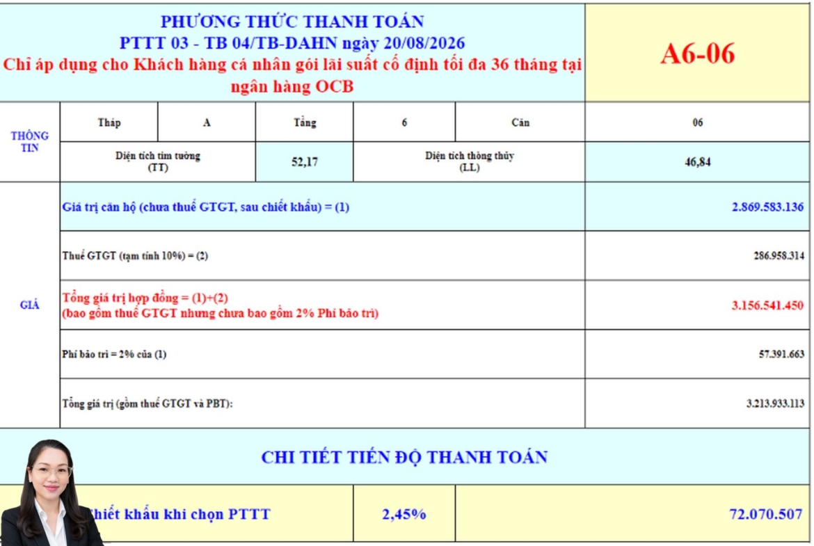 Giá bán Bcons Aria A6-06 – căn hộ làng đại học giá rẻ