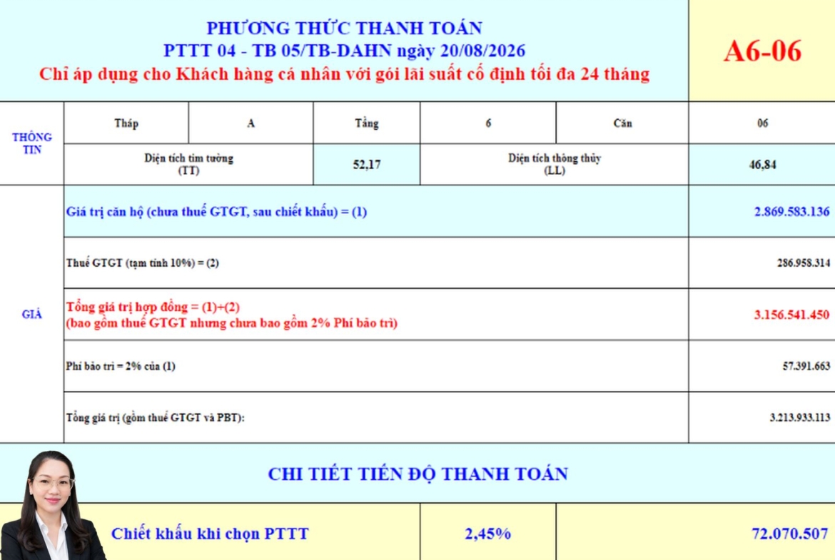 Giá bán Bcons Aria A6-06 – căn hộ làng đại học giá rẻ