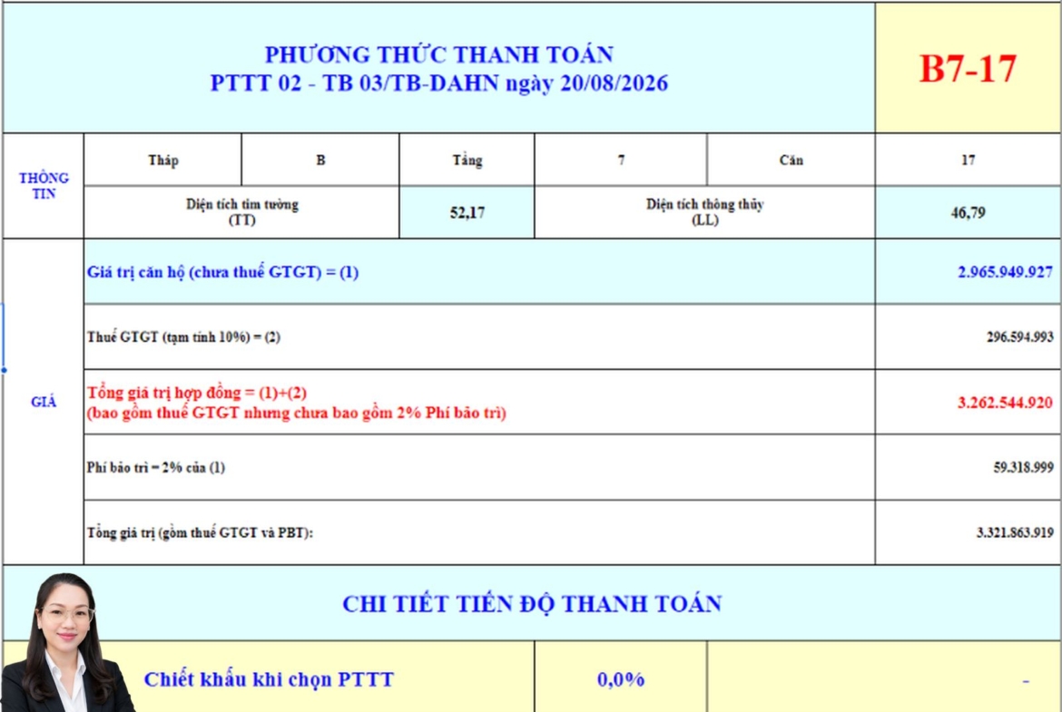 BẢNG GIÁ CĂN HỘ BCONS ARIA B7-17 MỚI NHẤT – DIỆN TÍCH 52,17M²