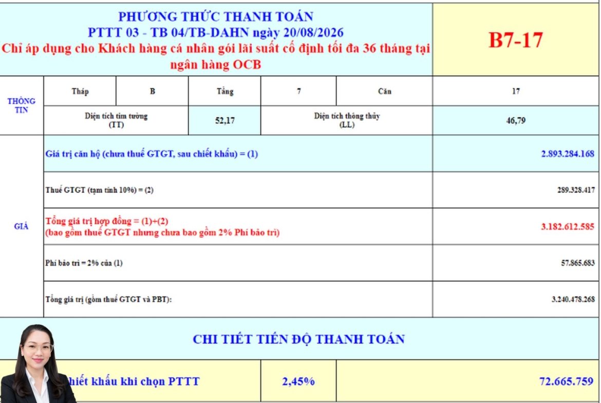 BẢNG GIÁ CĂN HỘ BCONS ARIA B7-17 MỚI NHẤT – DIỆN TÍCH 52,17M²