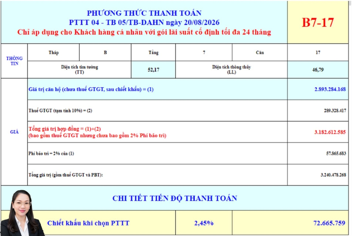 BẢNG GIÁ CĂN HỘ BCONS ARIA B7-17 MỚI NHẤT – DIỆN TÍCH 52,17M²