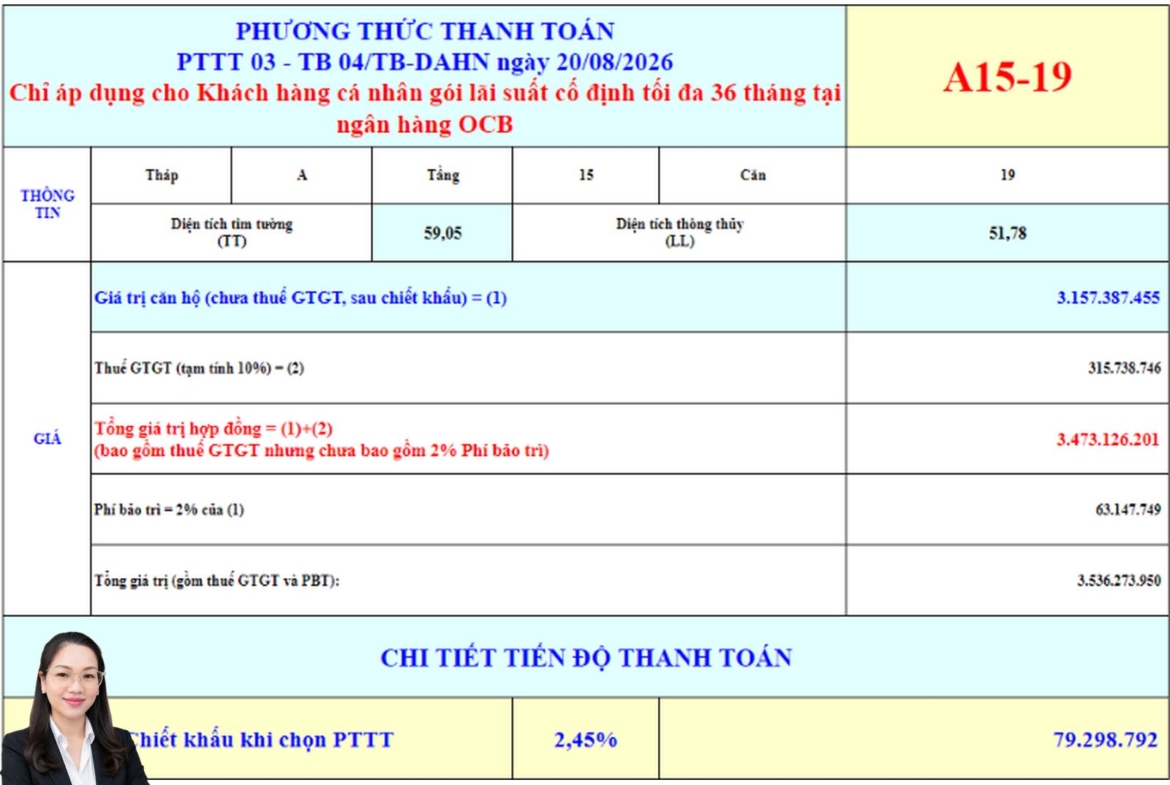 BẢNG GIÁ CĂN HỘ BCONS ARIA A15-19 MỚI NHẤT