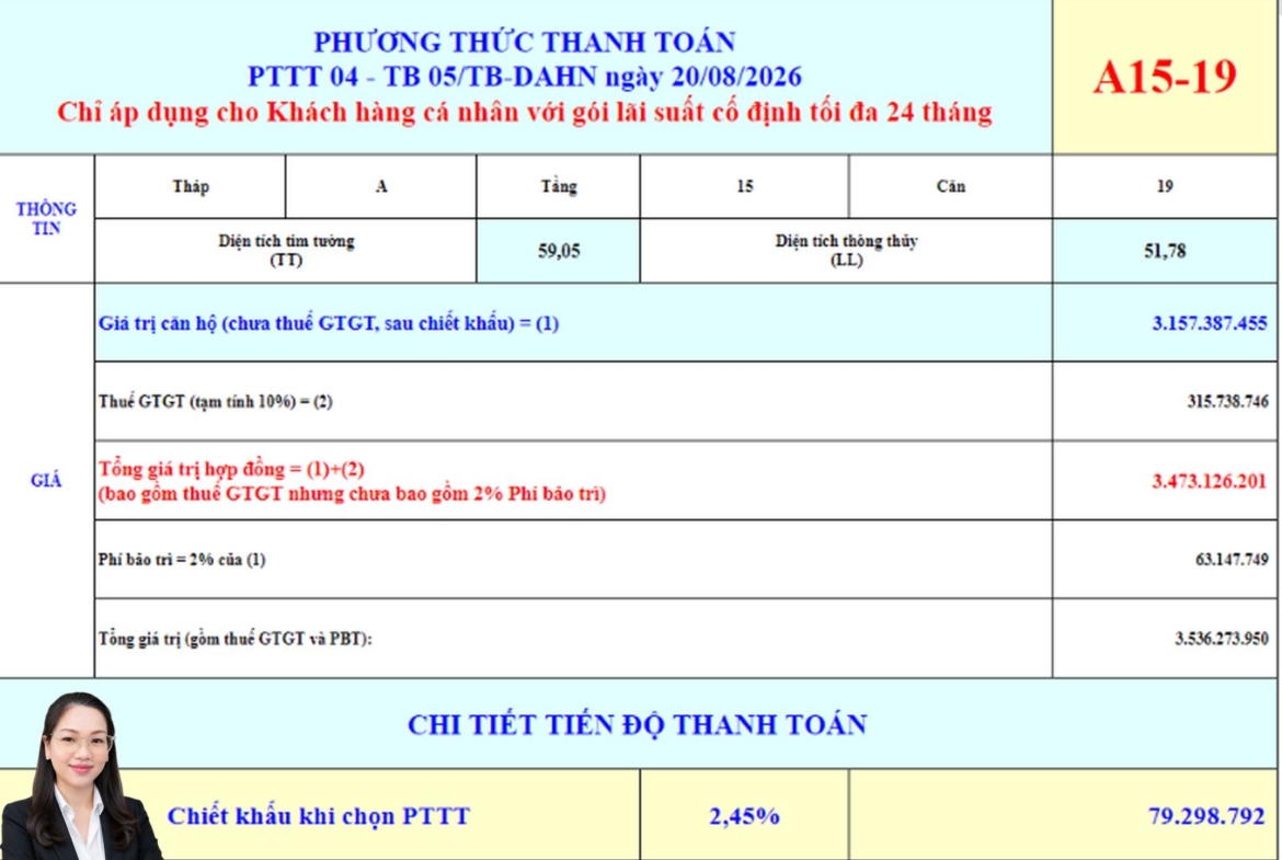 BẢNG GIÁ CĂN HỘ BCONS ARIA A15-19 MỚI NHẤT