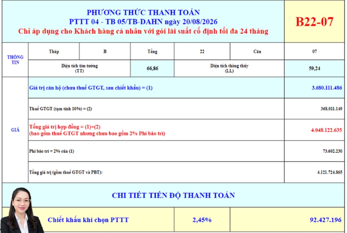 BẢNG GIÁ CĂN HỘ BCONS ARIA B22-07 MỚI NHẤT