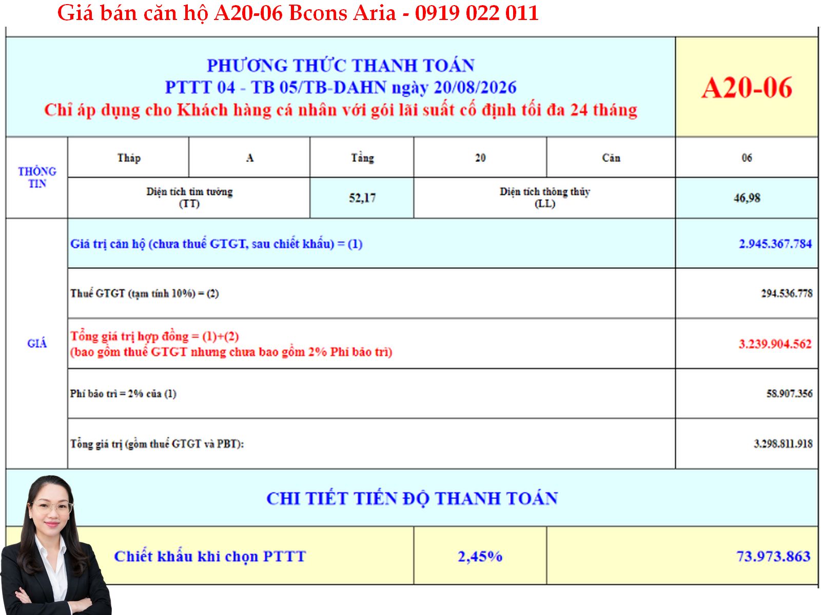 BẢNG GIÁ CĂN HỘ BCONS ARIA A20-06 – DIỆN TÍCH 52,17M², GIÁ TỪ 3,09 TỶ ĐỒNG