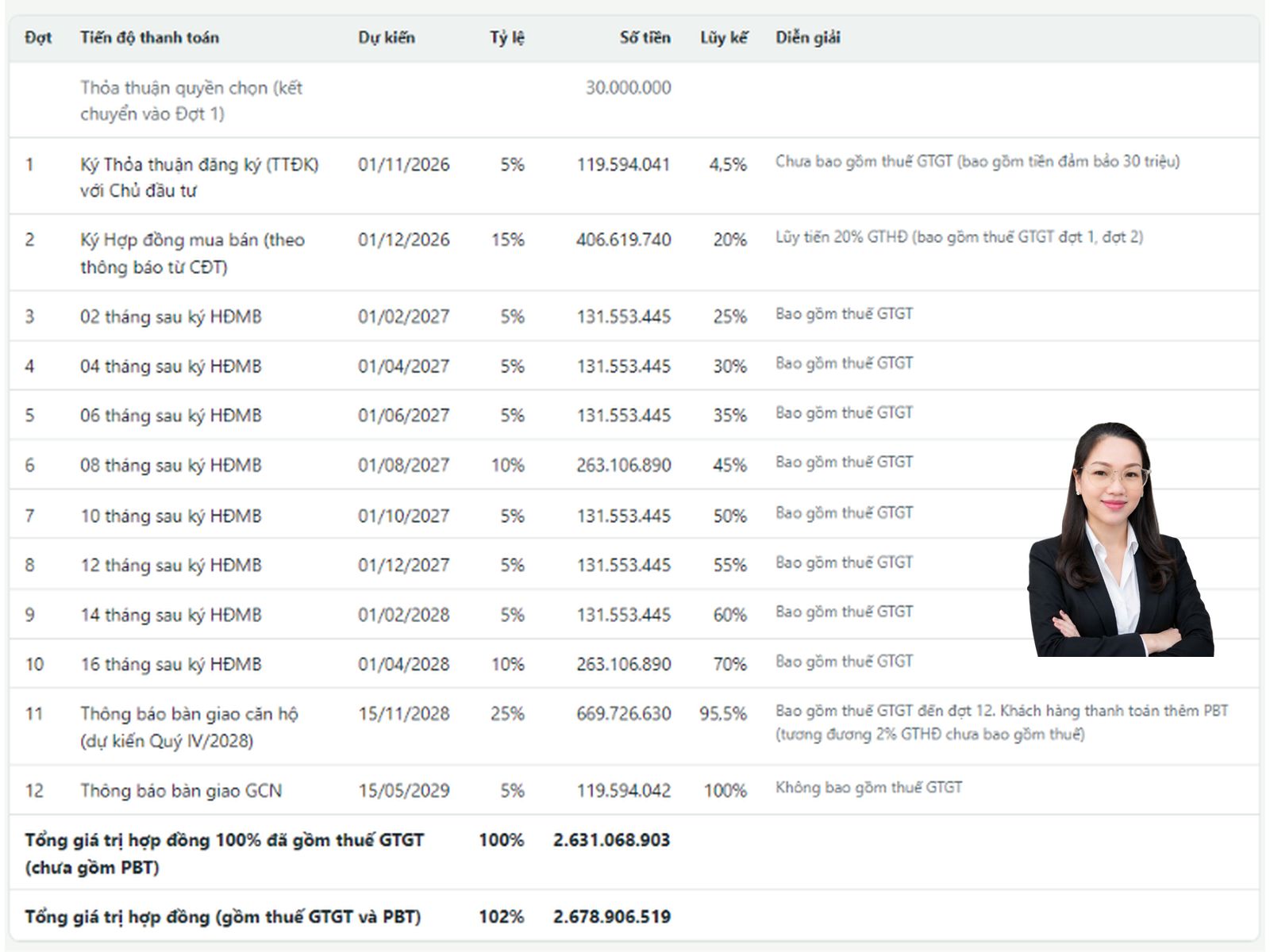 Screenshot 2026-10-26 115555 Báo giá căn hộ Bcons Aria B29-12: Diện tích 52,17m², giá chỉ từ 2,67 tỷ đồng