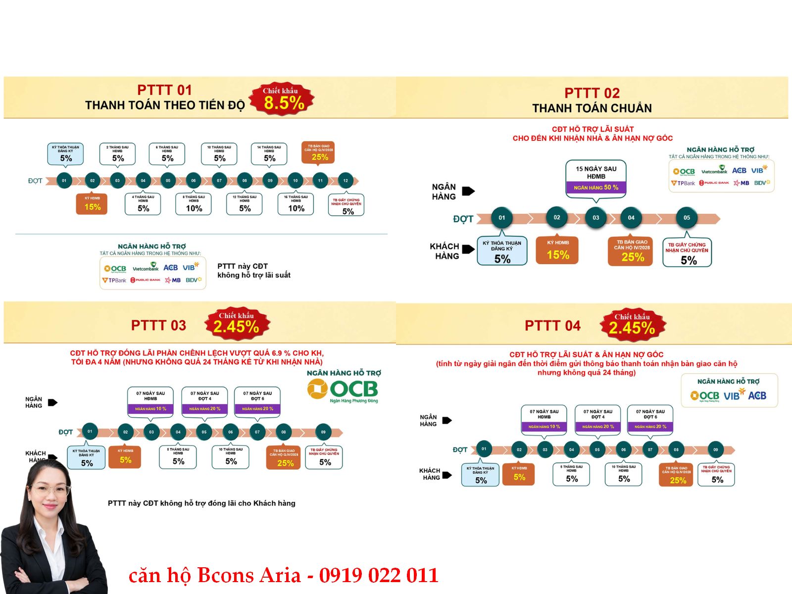 Báo giá căn hộ 2 phòng ngủ Bcons Aria A20-07 mới nhất
